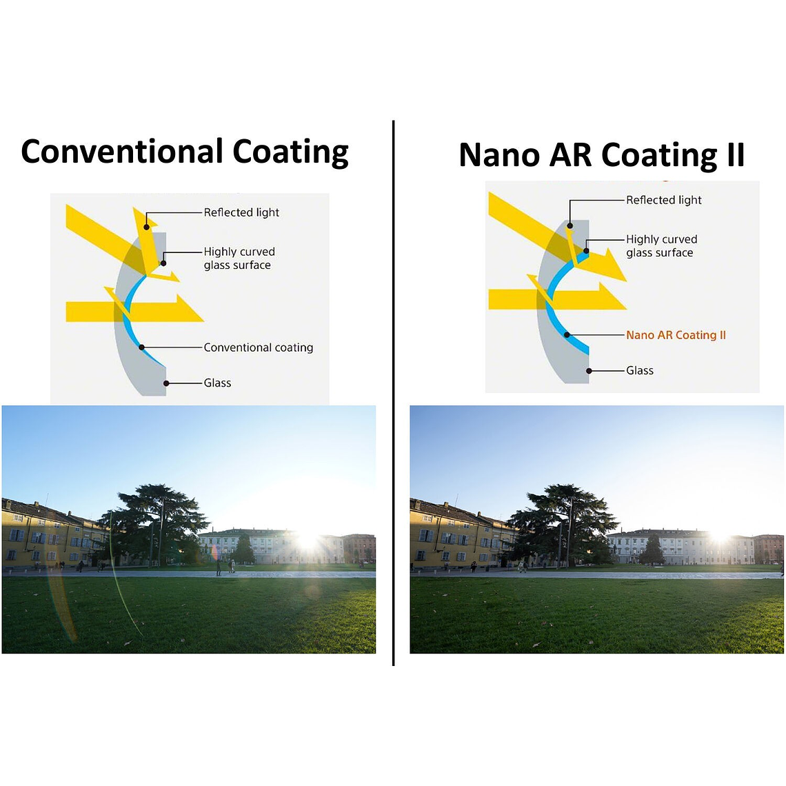 Sony Lente FE 50mm F1.2 GM 11