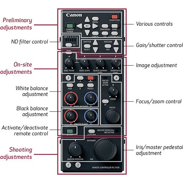 Canon Control Remoto RC-V100 Para Cámaras cine digital EOS serie C 2