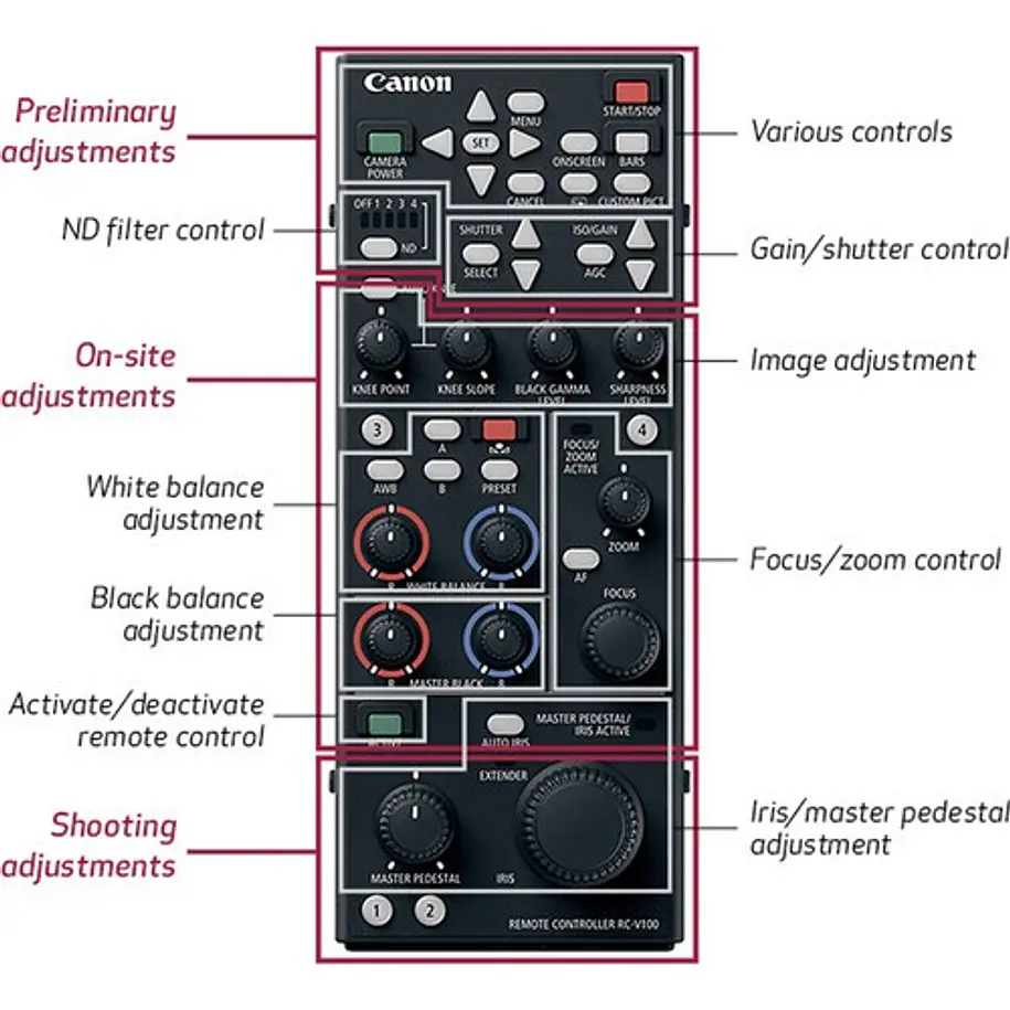 Canon Control Remoto RC-V100 Para Cámaras cine digital EOS serie C 2