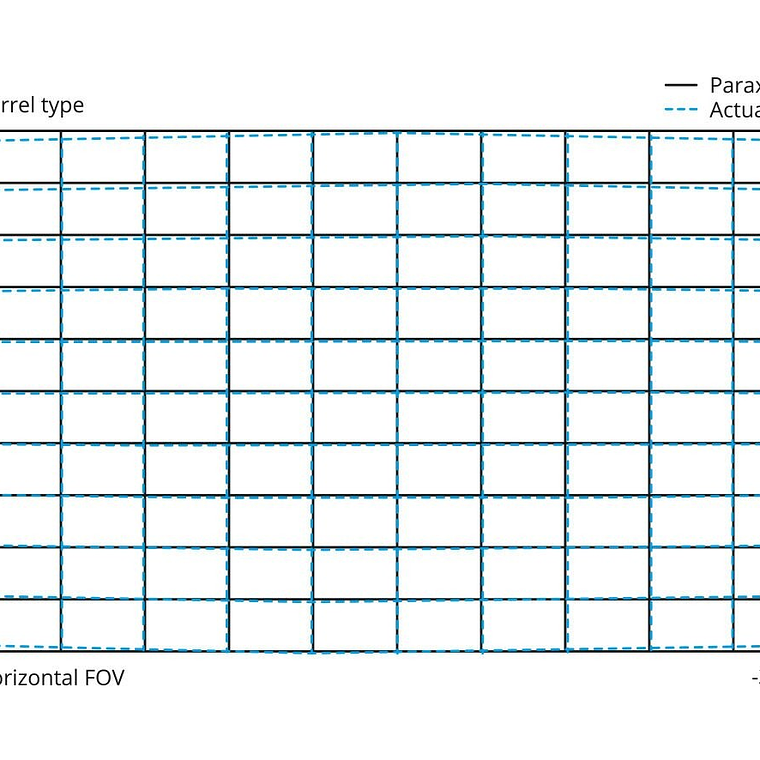 Irix Lente 11mm f/4.0 Blackstone Para Cámara Nikon 8