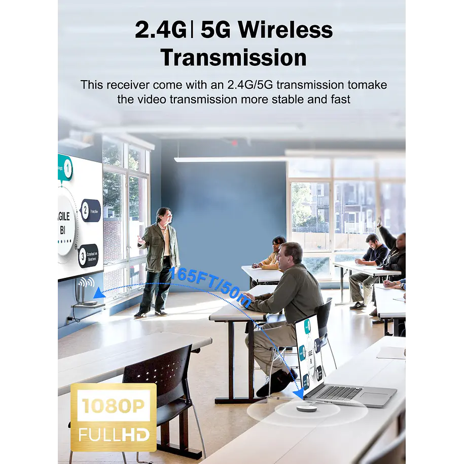 Lemorele G60 Transmisor Inalámbrico de Video Full HD 1080P  50 metros Desde Puerto USB a HDMI o VGA 4