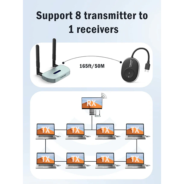 Lemorele Q5R1 Transmisor Video 4K  Inalámbrico HDMI a HDMI o VGA 2
