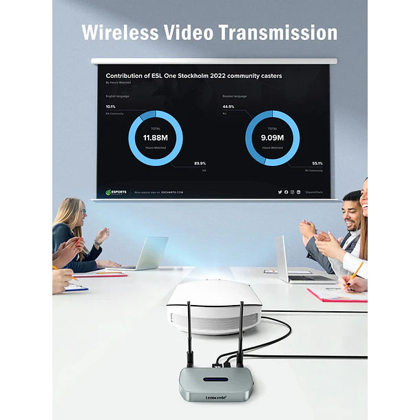 Lemorele Q5R1 Transmisor Video 4K  Inalámbrico HDMI a HDMI o VGA 3