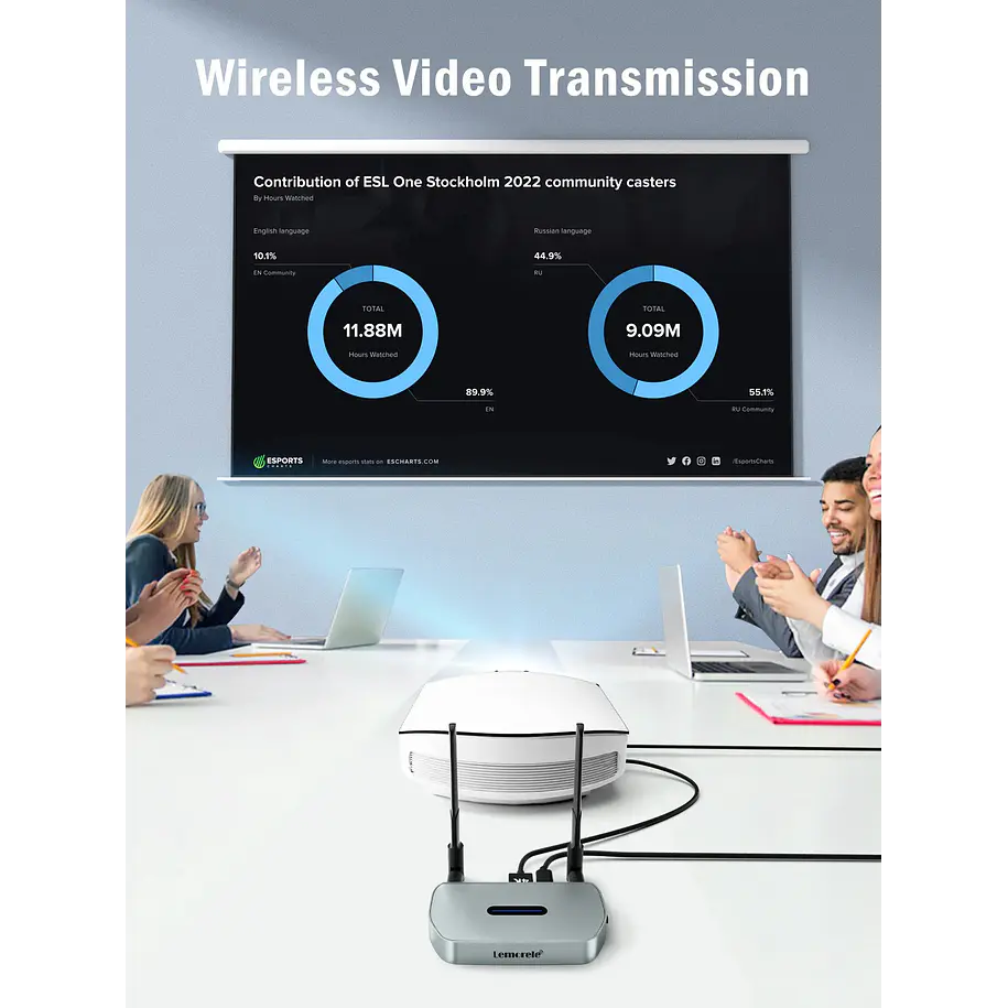 Lemorele Q5R1 Transmisor Video 4K  Inalámbrico HDMI a HDMI o VGA 3