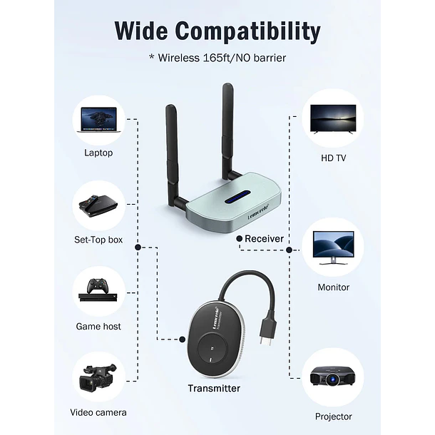 Lemorele Q5R1 Transmisor Video 4K  Inalámbrico HDMI a HDMI o VGA 6