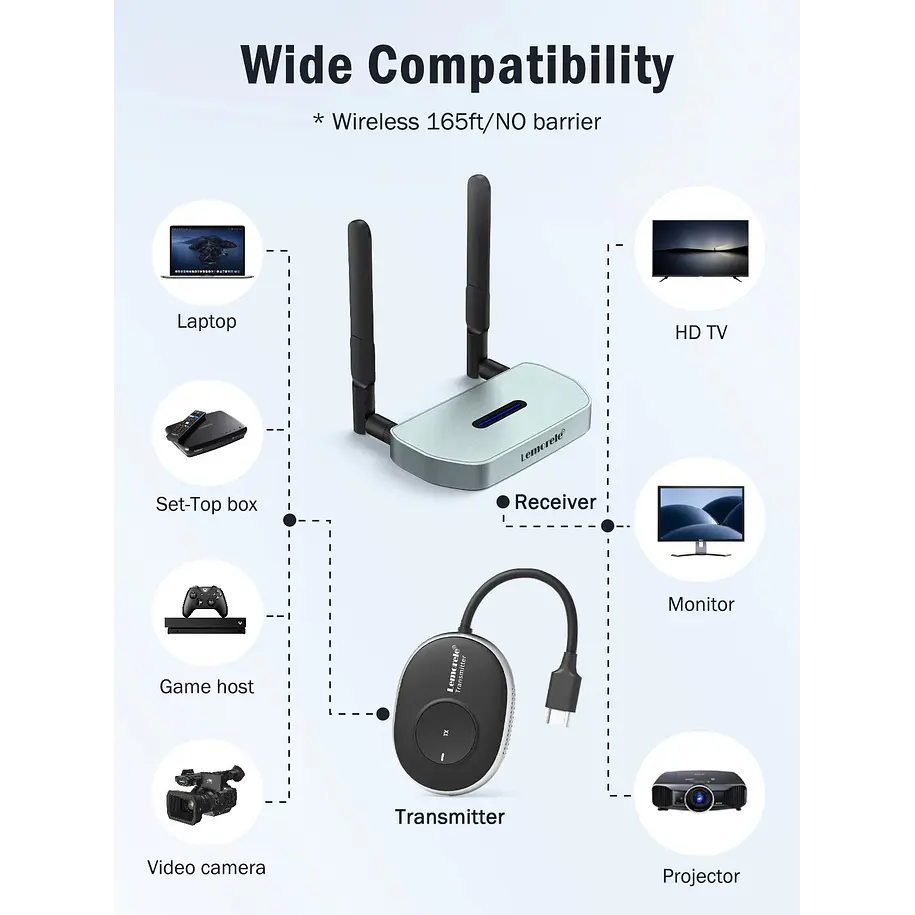 Lemorele Q5R1 Transmisor Video 4K  Inalámbrico HDMI a HDMI o VGA 6