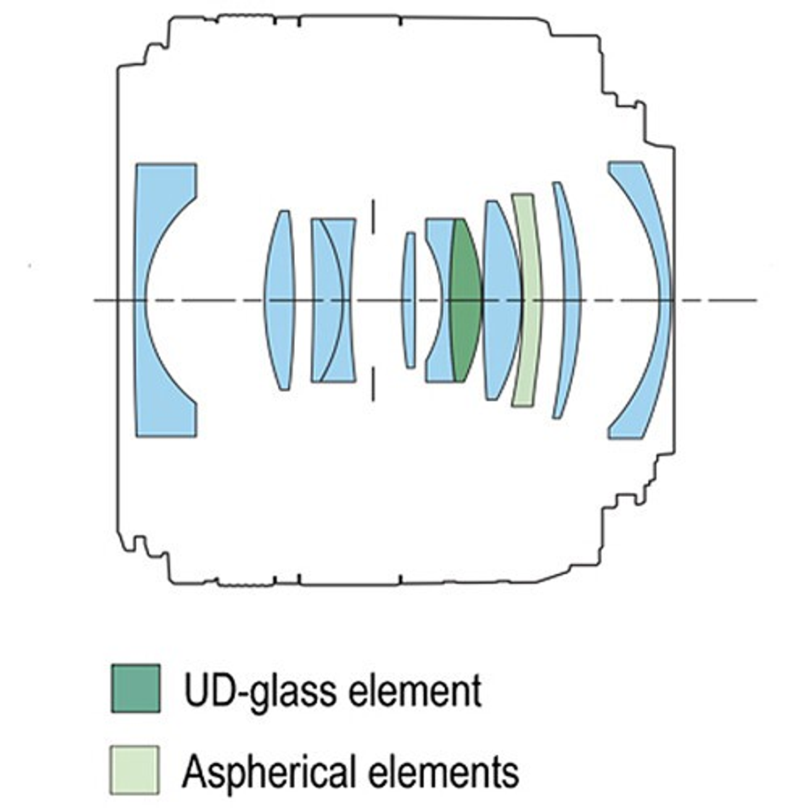 Canon Lente RF 24mm f/1.8 Macro IS STM 12