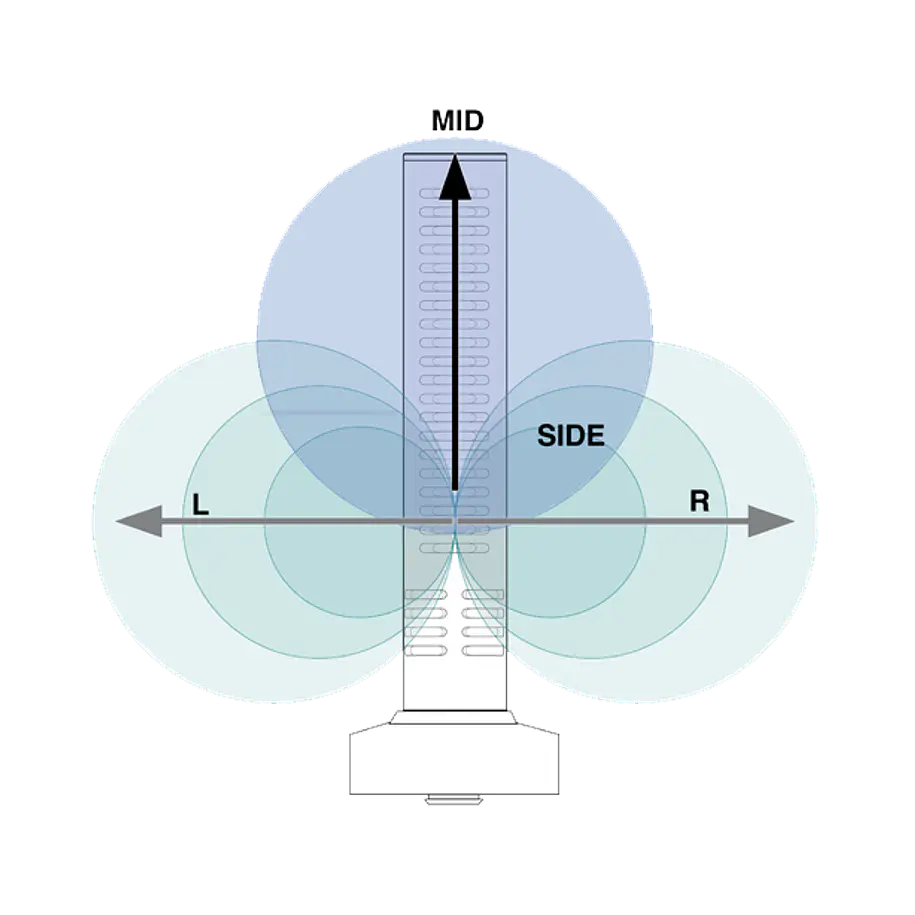 Zoom SSH-6e Shotgun Estéreo Para la H6essential 4