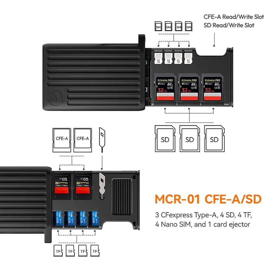 Ulanzi MCR-02 Multifunctional High-Speed Card Reader Case 1