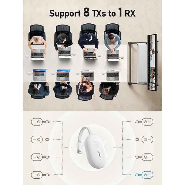 Lemorele G500 Transmisión Inalámbrica Profesional para Reuniones Sin Cables y con Máxima Claridad 3