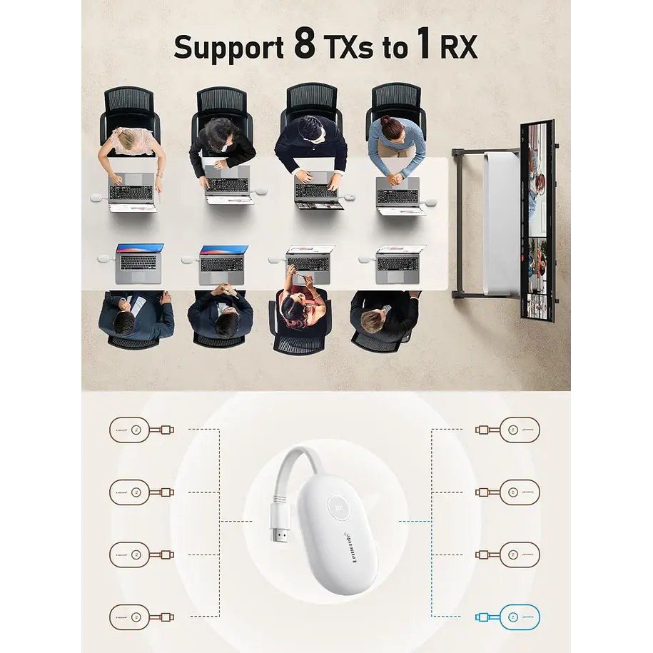 Lemorele G500 Transmisión Inalámbrica Profesional para Reuniones Sin Cables y con Máxima Claridad 3