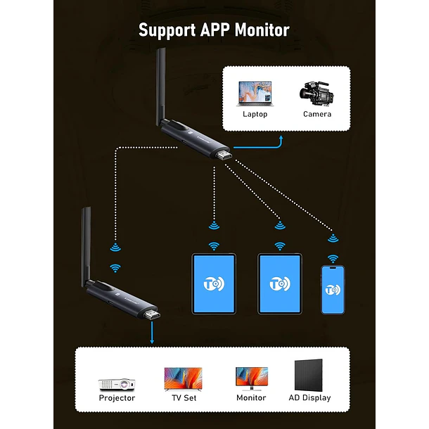 Lemorele R1000 Extensor Inalámbrico de VIdeo 1080P  Wifi 5G 200 Metros 7