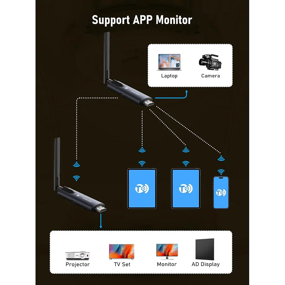 Lemorele R1000 Extensor Inalámbrico de VIdeo 1080P  Wifi 5G 200 Metros 7