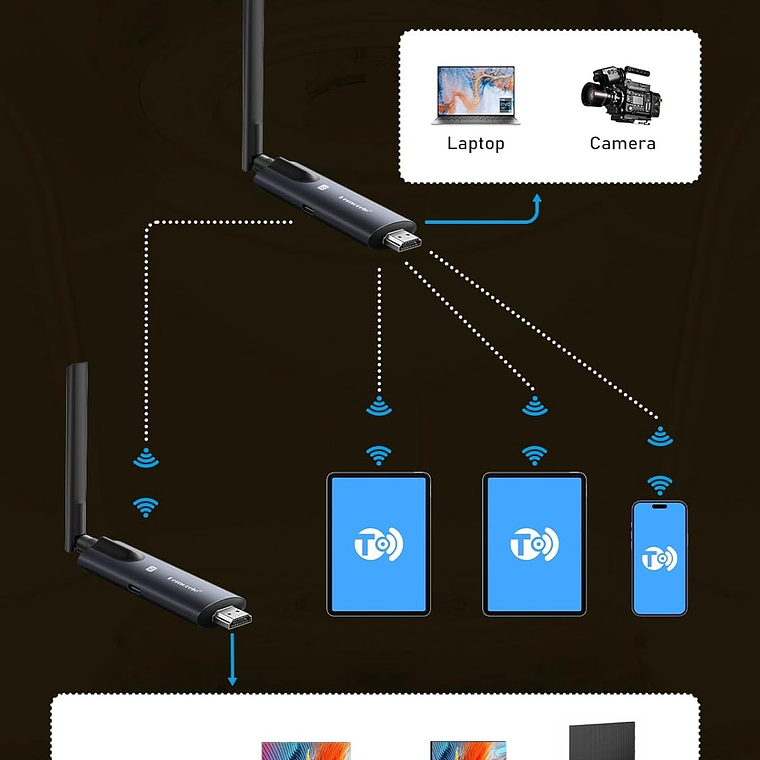 Lemorele R1000 Extensor Inalámbrico de VIdeo 1080P  Wifi 5G 200 Metros 7