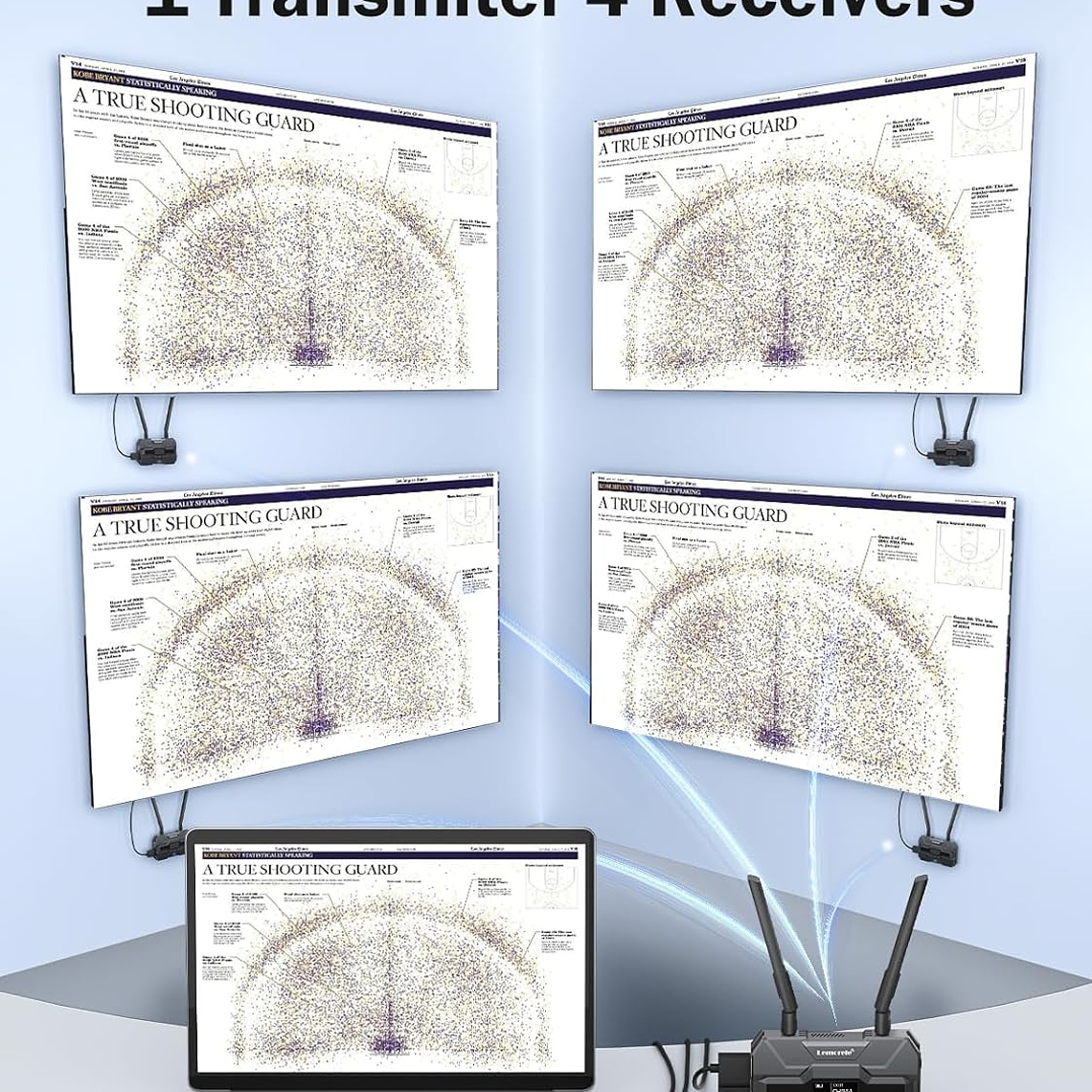 Lemorele R200-RX Solo Receptor Adicional Para Sistema Lemorele R200 4