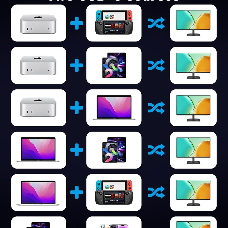 Lemorele H200 Conecta Varios Periféricos en 2 Computadores 3