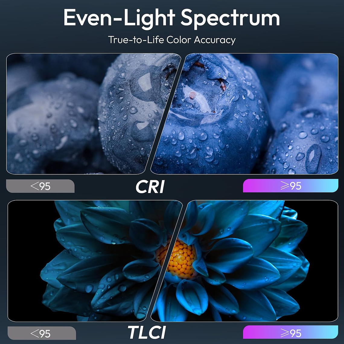 Ulanzi PL25 Luz Led Bicolor Con Controles Simples y Difusor - L156 4