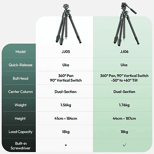 Ulanzi Trípode Multifuncional JJ05 Glide GO Travel  T140