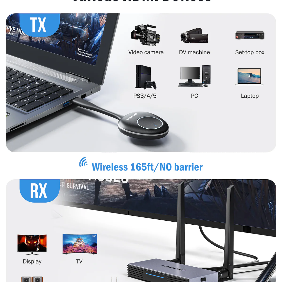 Lemorele G50R20 Kit Transmisor y Receptor HD Inalámbrico Hasta 50 Metros 2