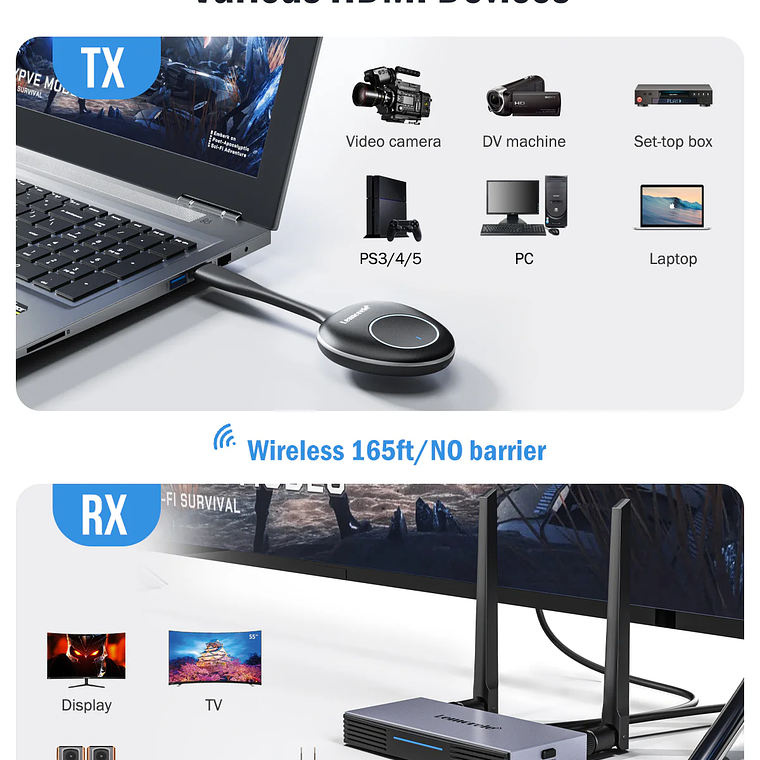 Lemorele G50R20 Kit Transmisor y Receptor HD Inalámbrico Hasta 50 Metros 2