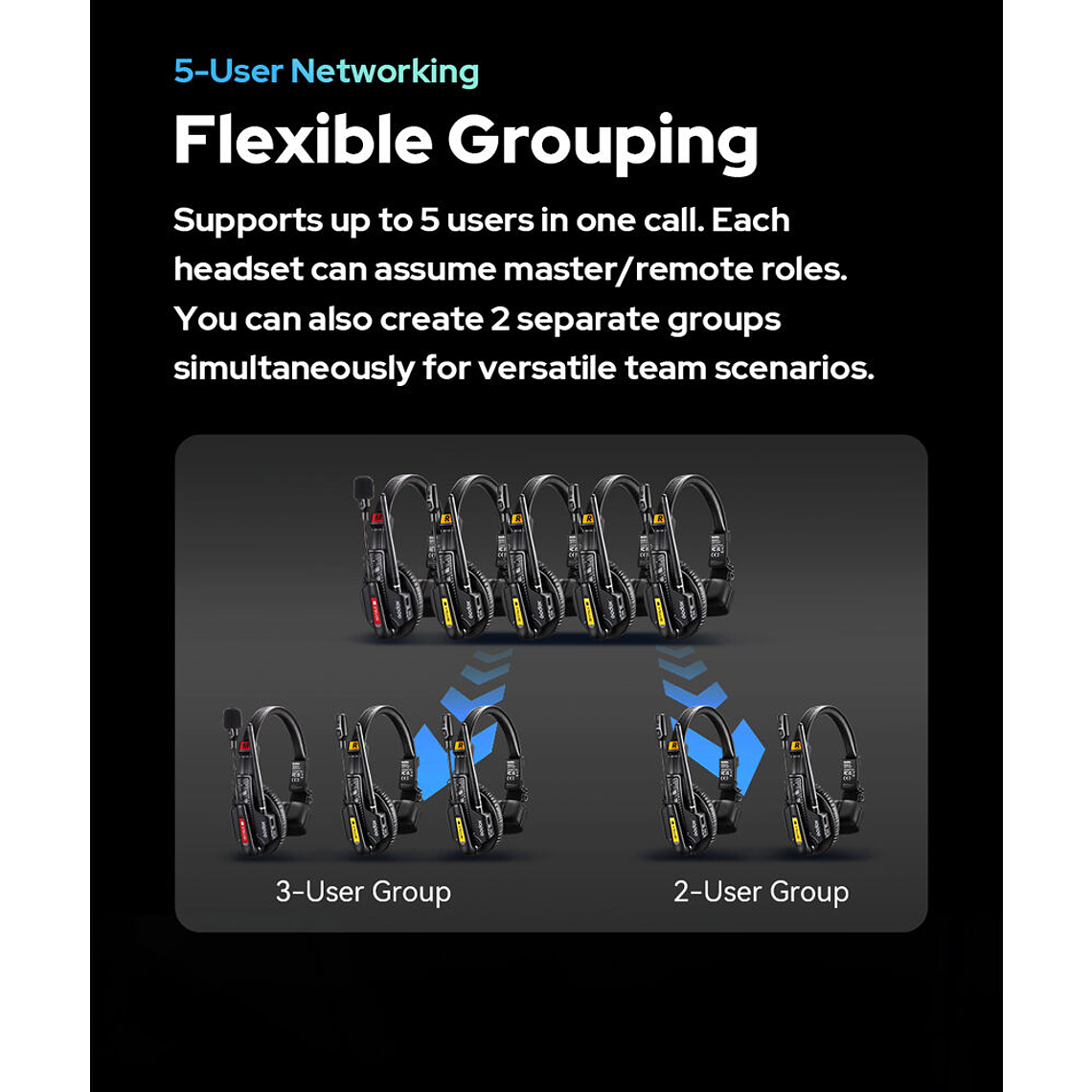 Godox SkyTalk Air 5S Sistema de Intercomunicación Inalámbrico Para 5 Personas 2