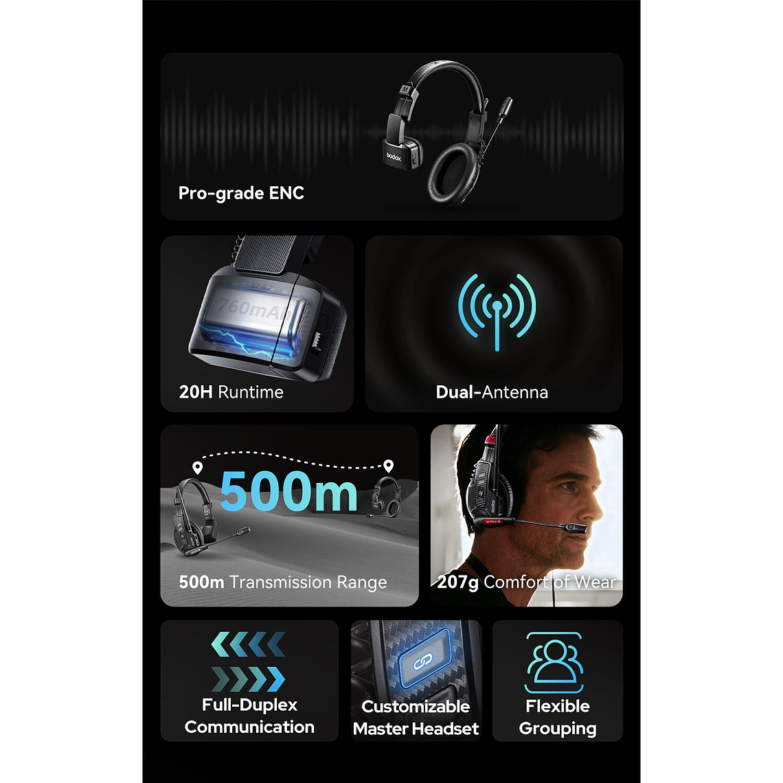 Godox SkyTalk Air 5S Sistema de Intercomunicación Inalámbrico Para 5 Personas 12