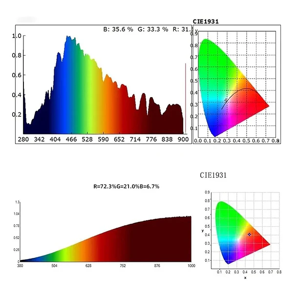 LCE HP330P   Luxómetro Espectral Analizador de Espectro Lumínico Kelvinómetro 4