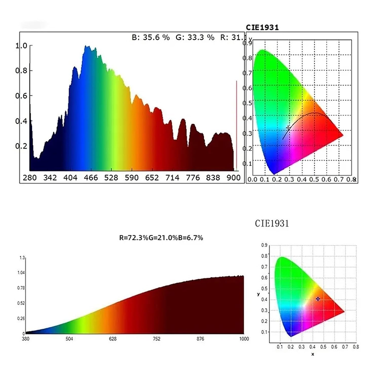 LCE HP330P   Luxómetro Espectral Analizador de Espectro Lumínico Kelvinómetro 4