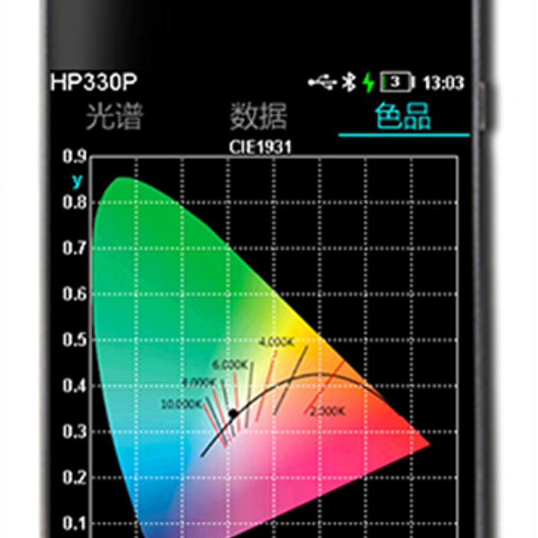 LCE HP330P   Luxómetro Espectral Analizador de Espectro Lumínico Kelvinómetro 8