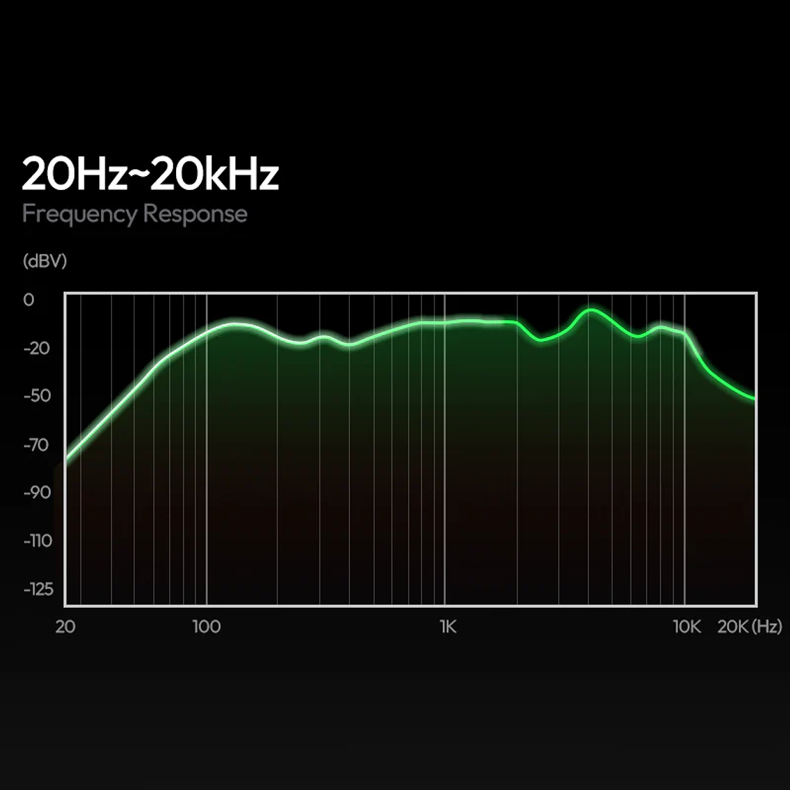 Ulanzi A200 Mini Micrófono Lavalier Doble USB-C A046 Negro 5