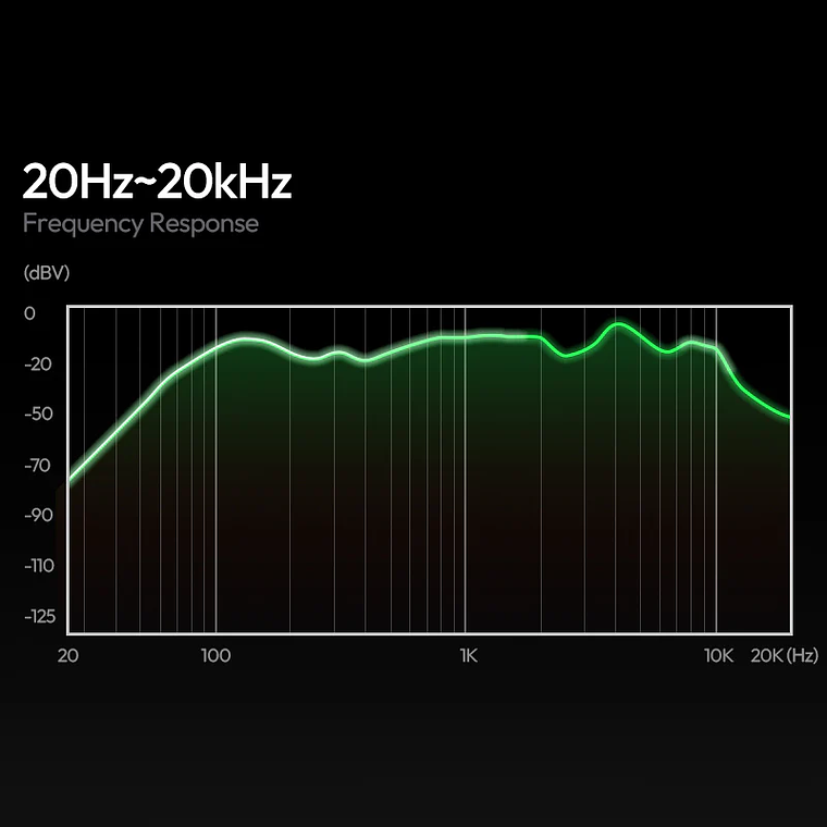 Ulanzi A200 Mini Micrófono Lavalier Doble USB-C A046 Negro 5