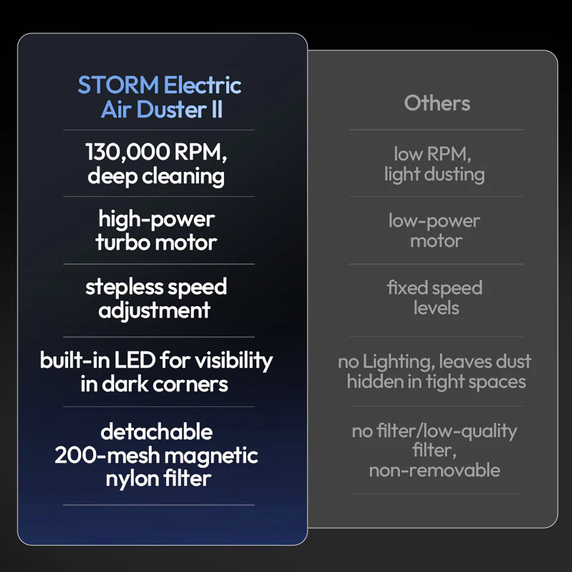 Ulanzi AD02 STORM II  Potente Soplador X086 23