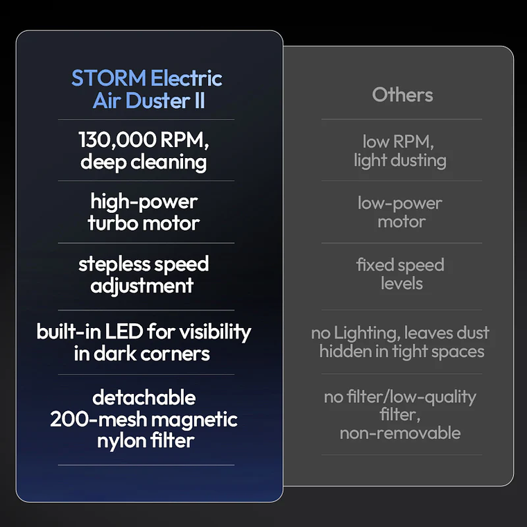 Ulanzi AD02 STORM II  Potente Soplador X086 23