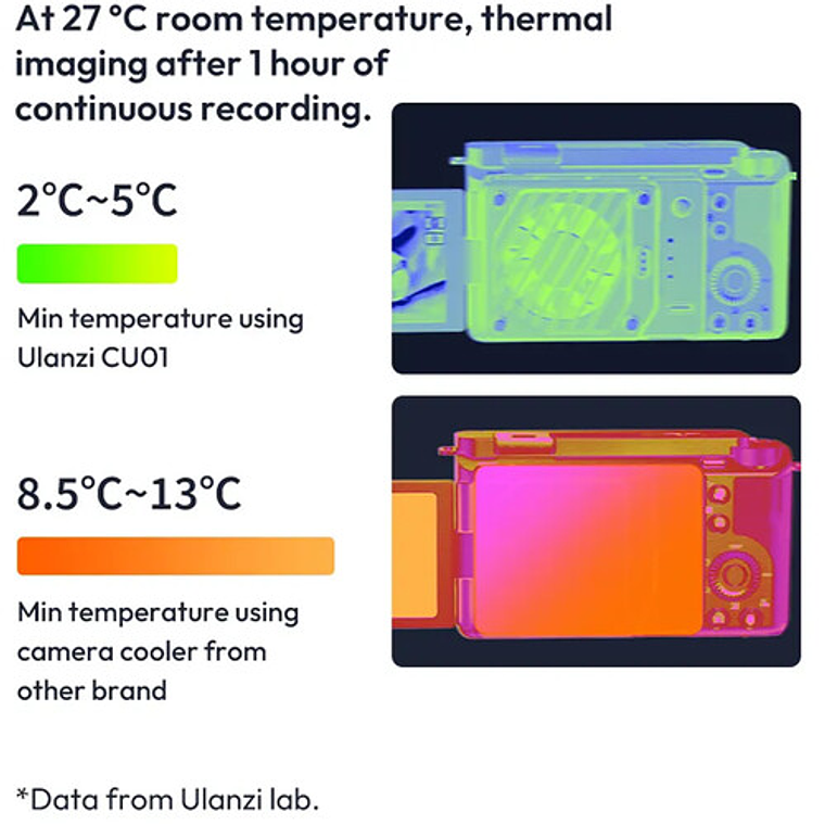 Ulanzi CU01 Semiconductor Termostático Enfriador de Cámaras Con Batería Compatible Con Algunos Modelos de Cámara C045 6