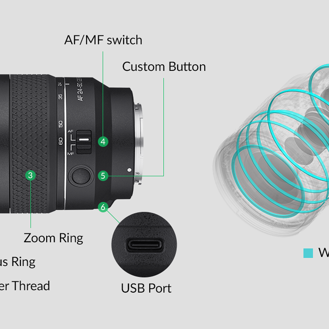 Schneider-Kreuznach x LK Samyang AF 24-60mm F2.8 FE Lente Premium Para Sony E Full Frame 6