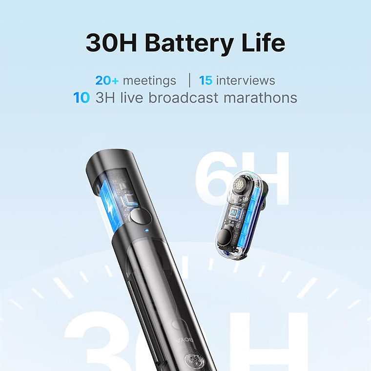 Boya BY-BOYA MAGIC 01 Micrófono Multifunción, Escritorio y Solapa Doble USB-C / Lightning y Trípode 7