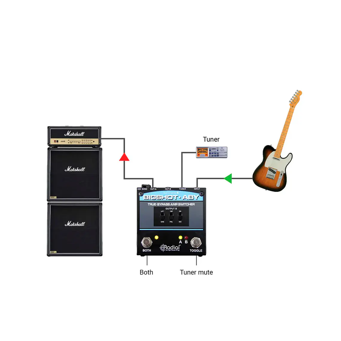 Radial Bigshot ABY - Switch de Amplificadores True Bypass 4