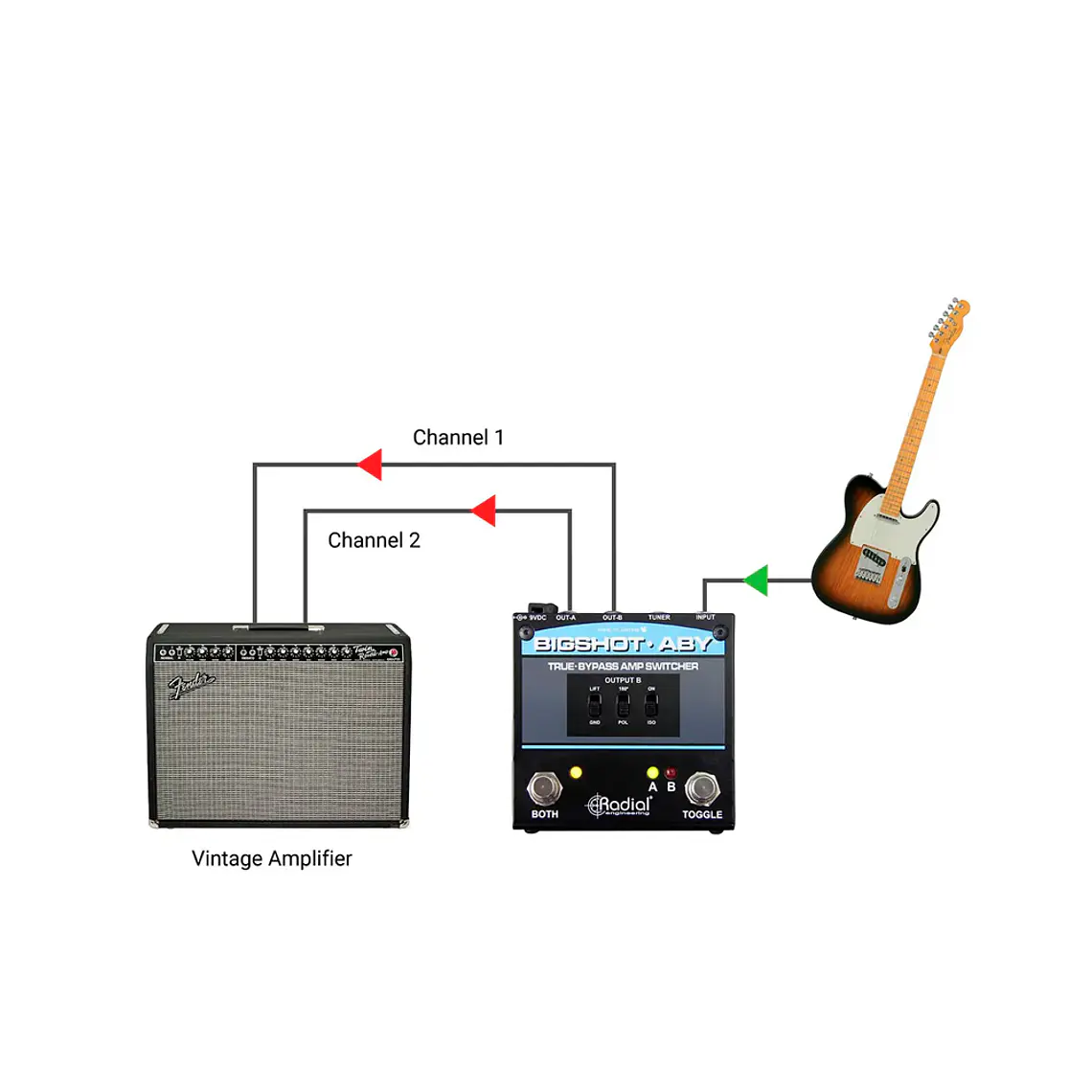 Radial Bigshot ABY - Switch de Amplificadores True Bypass 5