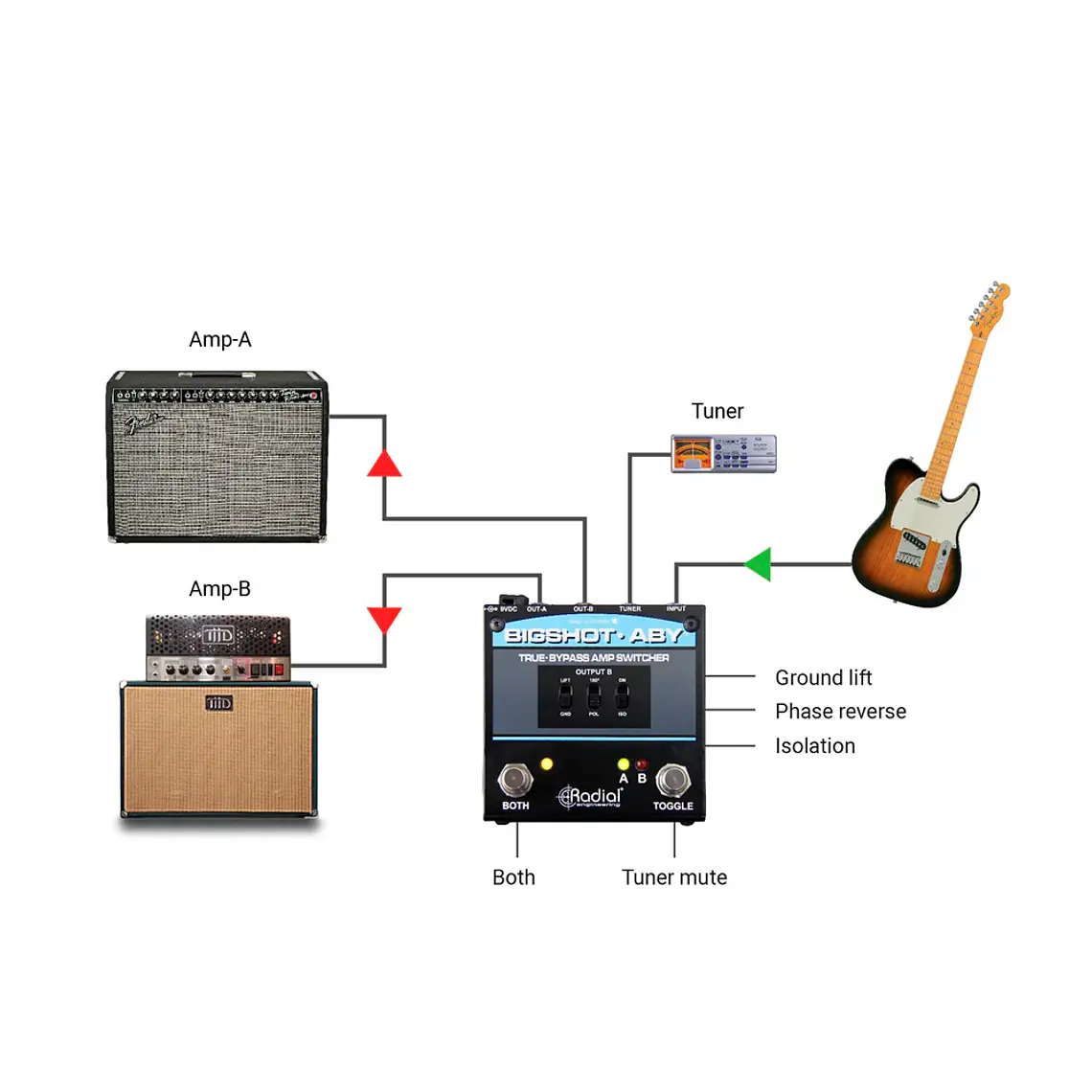 Radial Bigshot ABY - Switch de Amplificadores True Bypass 6