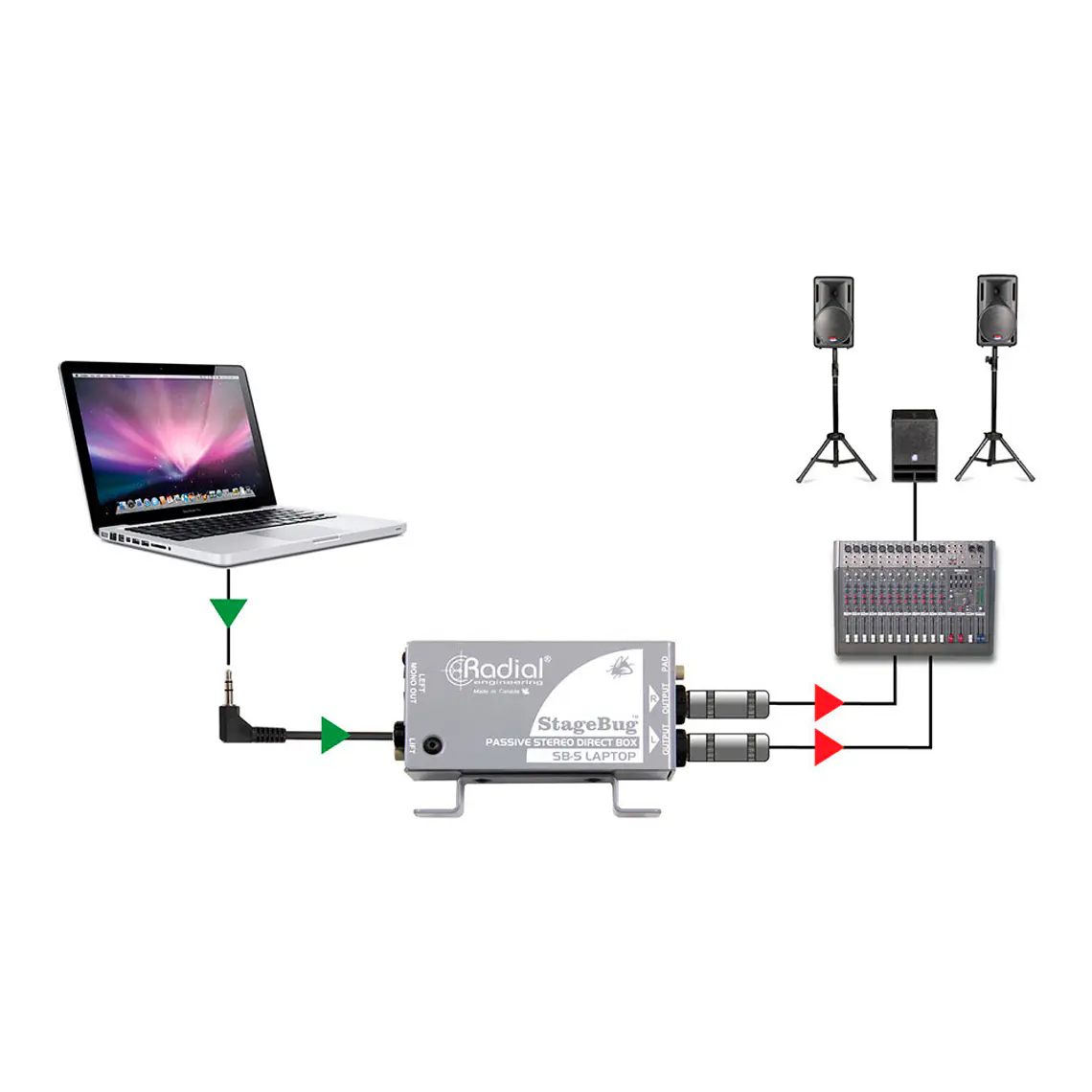 Radial SB5 - Caja directa stereo para laptop 5
