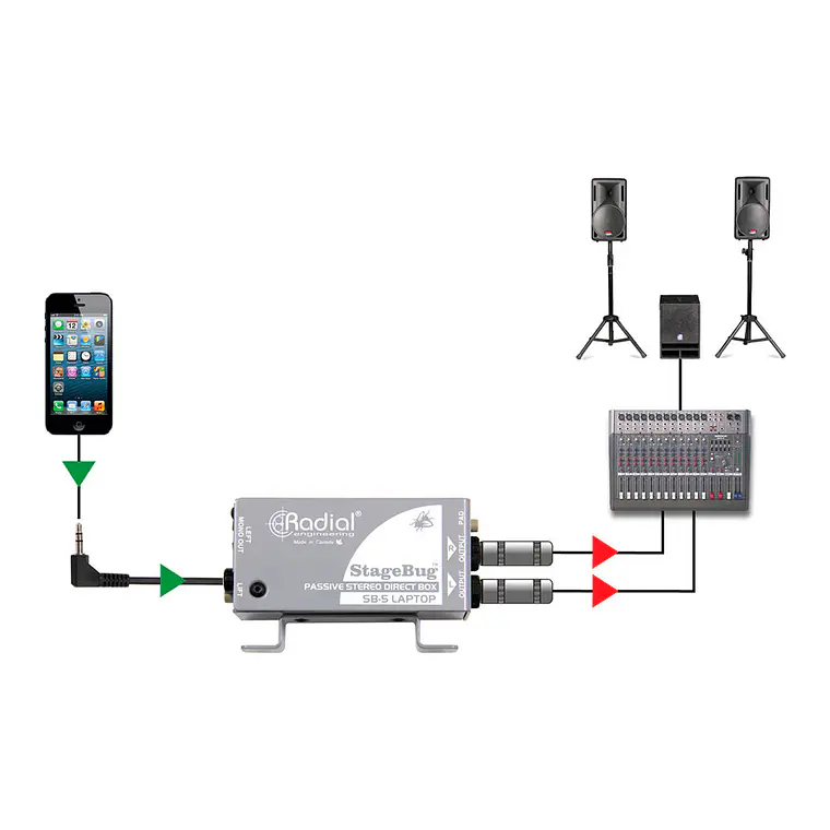 Radial SB5 - Caja directa stereo para laptop 6