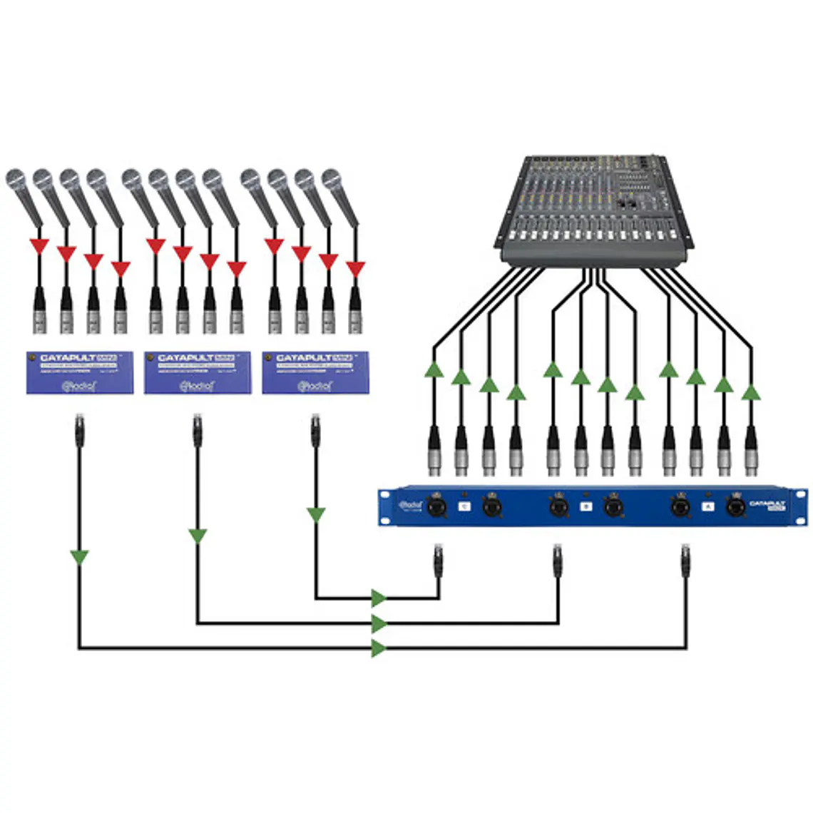 Radial Catapult Rack RX - Multipar Cat5 de 12 canales 5