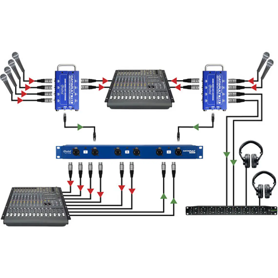 Radial Catapult Rack RX - Multipar Cat5 de 12 canales 6