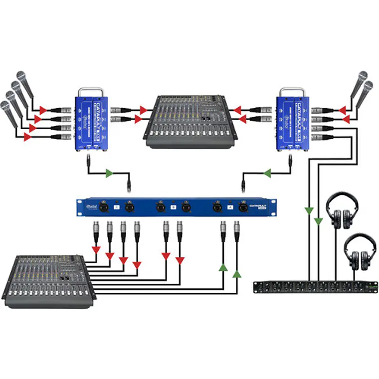 Radial Catapult Rack RX - Multipar Cat5 de 12 canales 6
