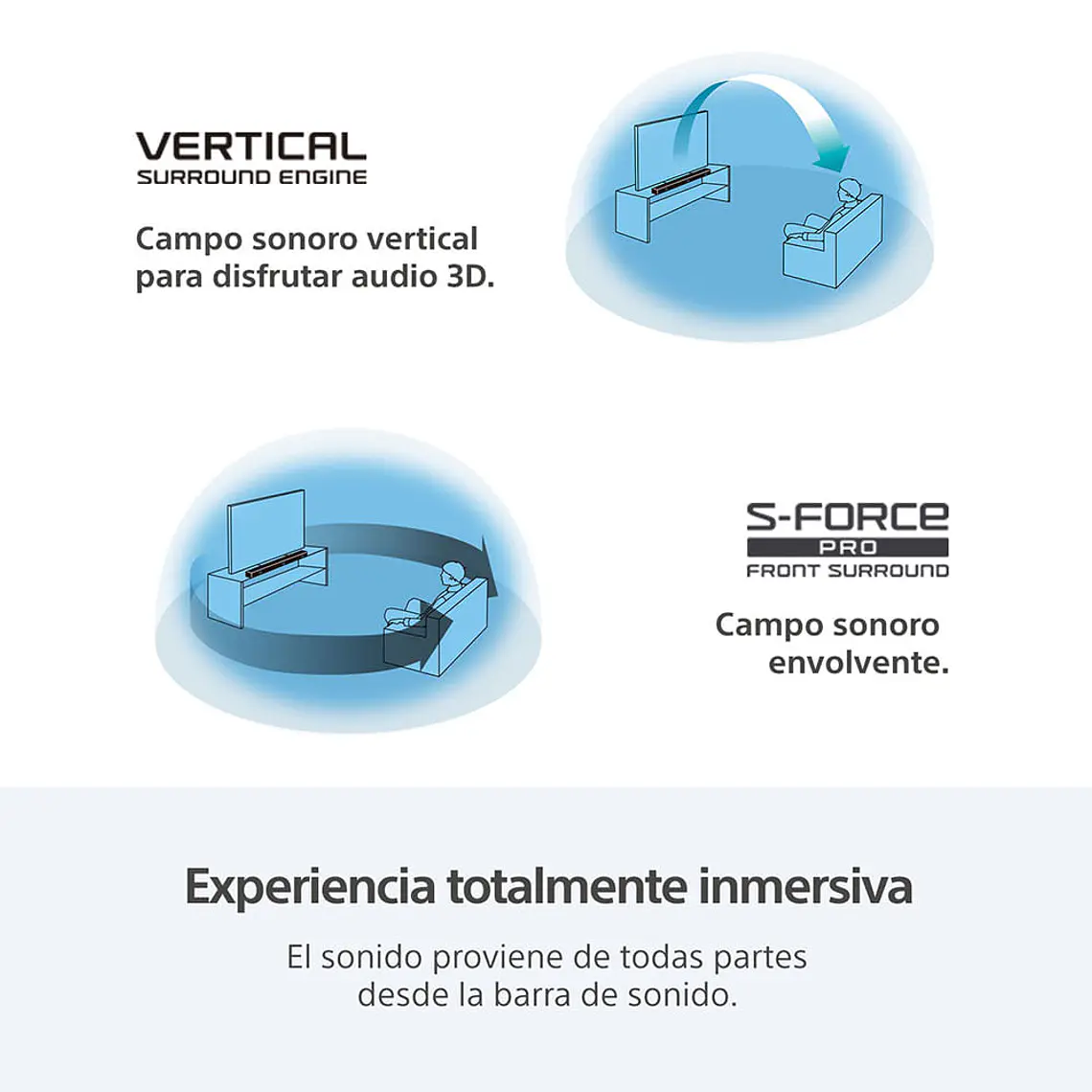 Sony HT-A3000 Barra de Sonido 3.1 Canales Tecnología 360 Spatial Sound Mapping y Dolby Atmos/DTS:X 4