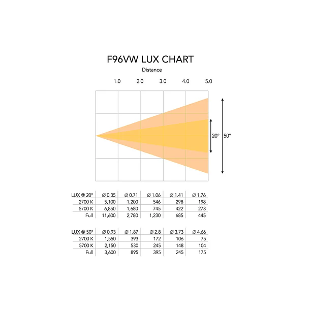 Event Lighting F96VW Luz Fresnell 2X48W, LED, DMX 14