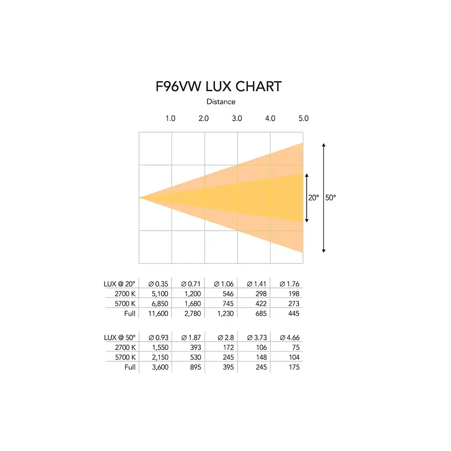 Event Lighting F96VW Luz Fresnell 2X48W, LED, DMX 14