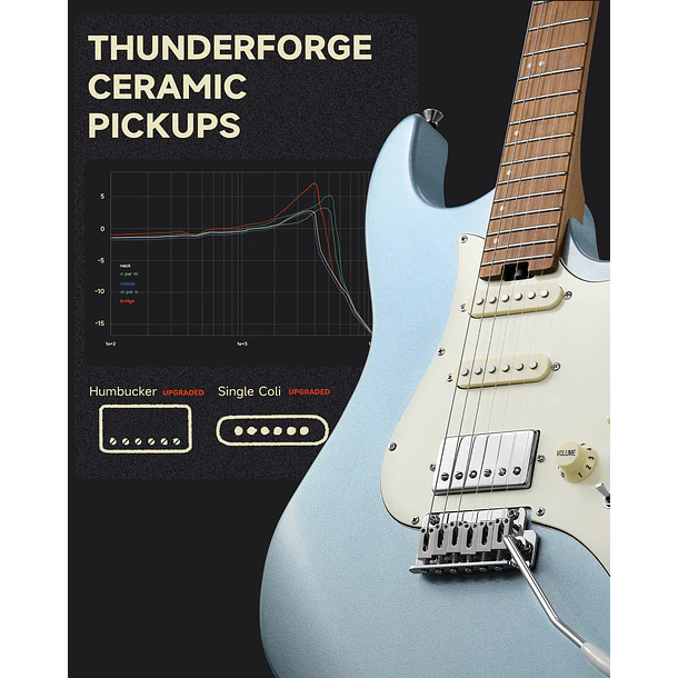 Donner DST-550 Guitarra Eléctrica Superstrat HSS con Clavijas de Bloqueo Blue EC6924 6