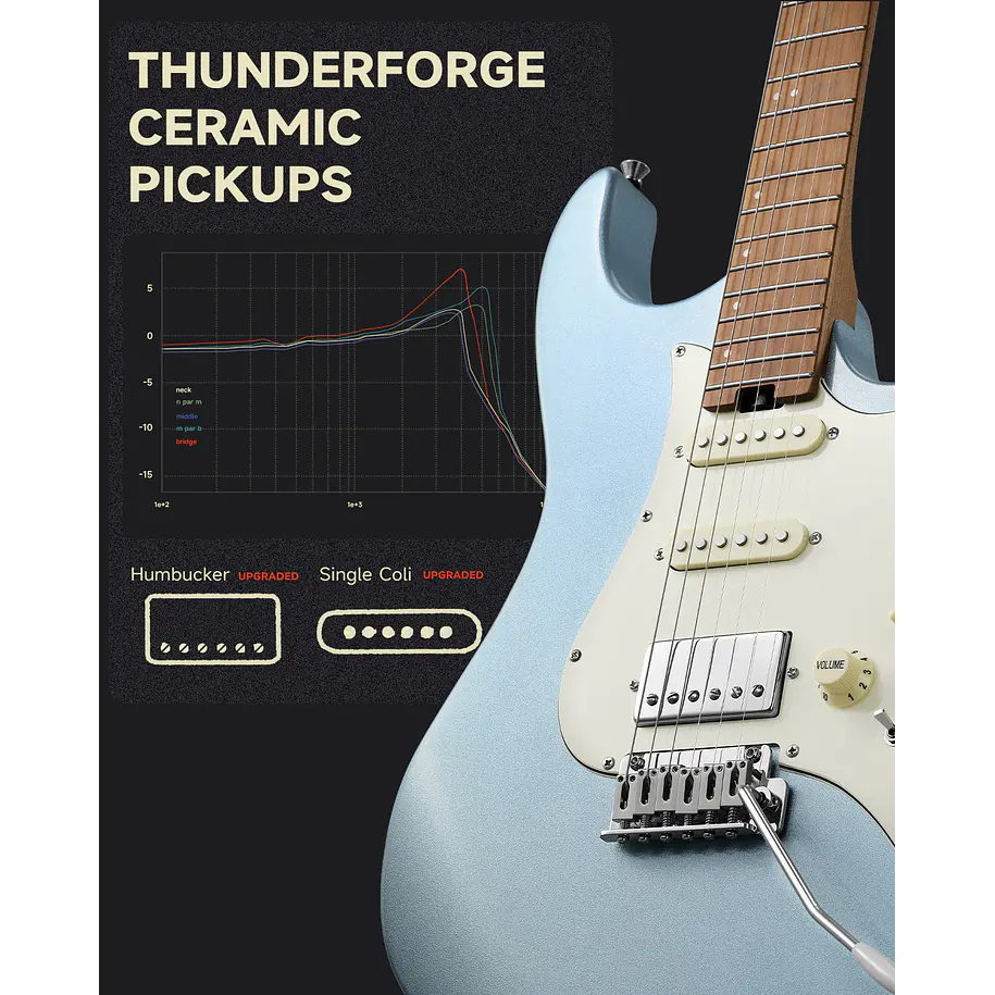 Donner DST-550 Guitarra Eléctrica Superstrat HSS con Clavijas de Bloqueo Blue EC6924 6