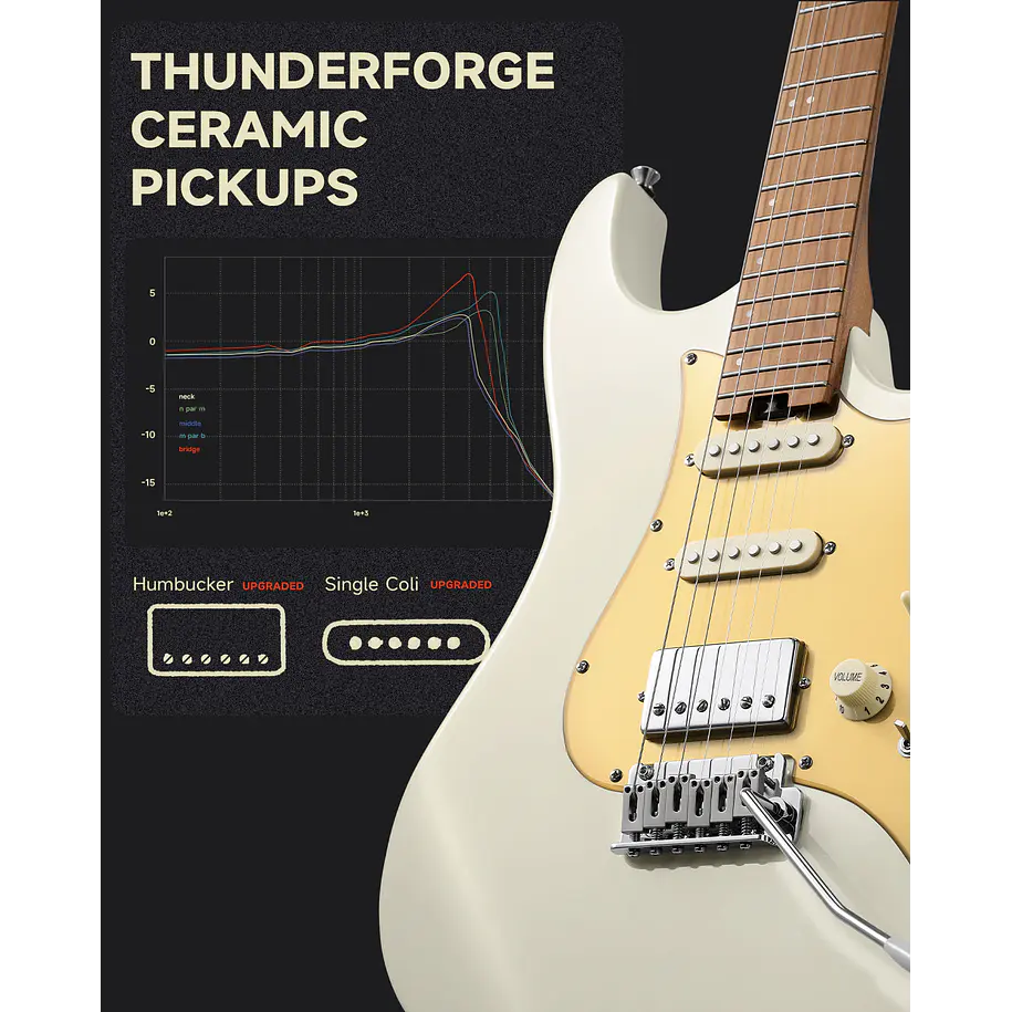 Donner DST-550 Guitarra Eléctrica Superstrat HSS con Clavijas de Bloqueo Gold White EC6945 6